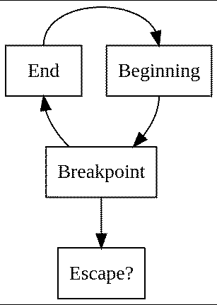 Loop Study 000: The Loop