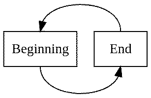 Loop Study 000: The Loop