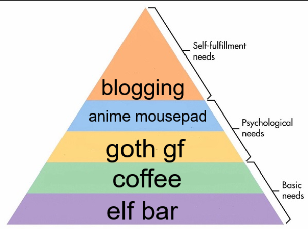 Hierarchy Of Needs