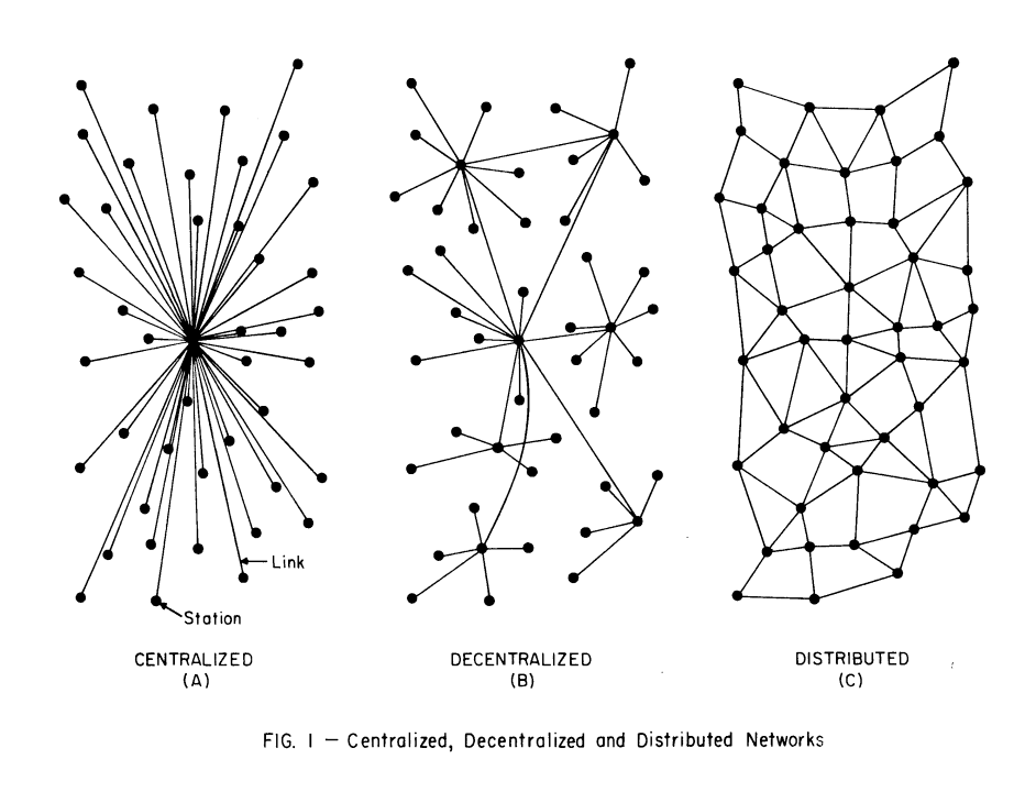 The Great Decentralization Debate: Bluesky vs. Mastodon