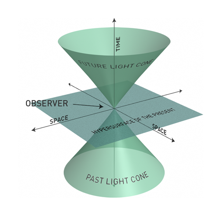 Live Forever As A Time Worm